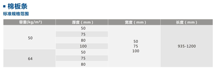 尤特森离心玻璃棉条技术参数