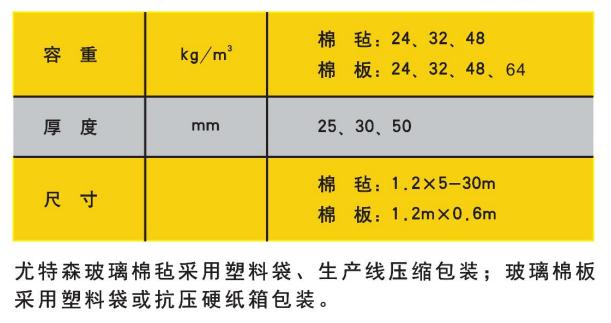 尤特森-玻璃棉标准规格及包装