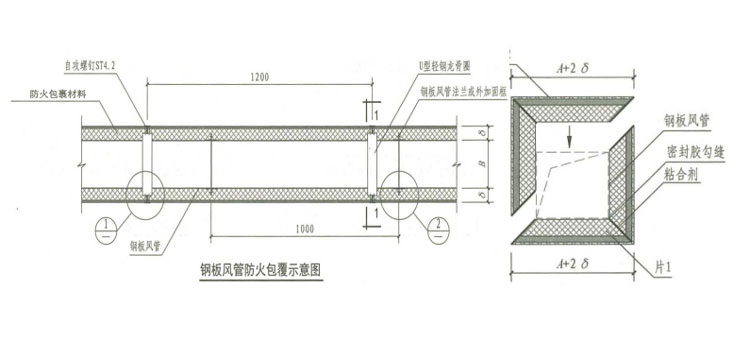 哪些类型的防排烟风管需要做耐火保温?耐火极限是多少? 哪些类型的防排烟风管需要做耐火保温?耐火极限是多少?