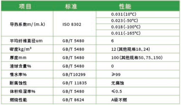 LNG低温玻璃棉毡-2025新澳门原料免费获取网站大全