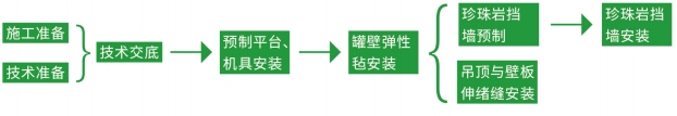 玻璃纤维弹性毡-LNG储罐深冷绝热系统-2025新澳门原料免费获取网站大全