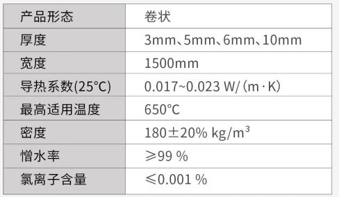 中高温Z一600系列气凝胶毡-2025新澳门原料免费获取网站大全