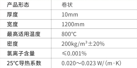 高温G-800系列气凝胶毡-2025新澳门原料免费获取网站大全