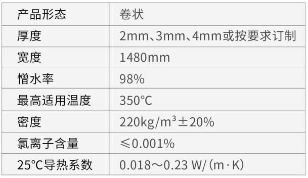 F-U系列超薄隔热防火气凝胶毡-2025新澳门原料免费获取网站大全