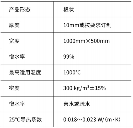 气凝胶板-2025新澳门原料免费获取网站大全