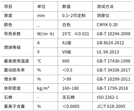 气凝胶参数-2025新澳门原料免费获取网站大全
