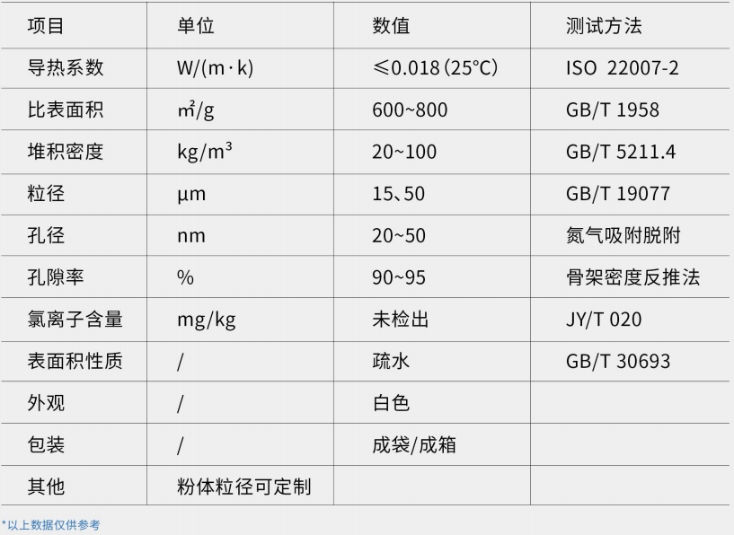 H-U系列气凝胶粉体-2025新澳门原料免费获取网站大全