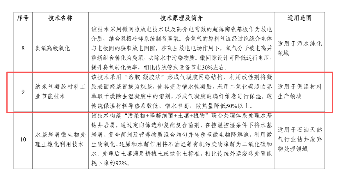 1766040241241062.png 气凝胶材料.png